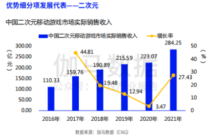 游戏工作委员会成立了中国游戏产业报告编制研究小组 在ChinaJoy期间发布报告