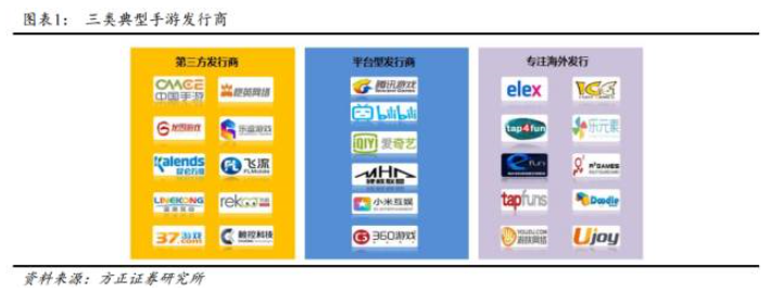 当我们谈论游戏的发行和购买量时，我们谈论了什么？游戏产业演变周期理论